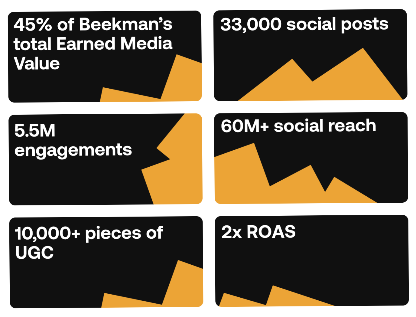 How Beekman 1802 empowered its ambassadors to spread kindness and drive over 45% of their EMV