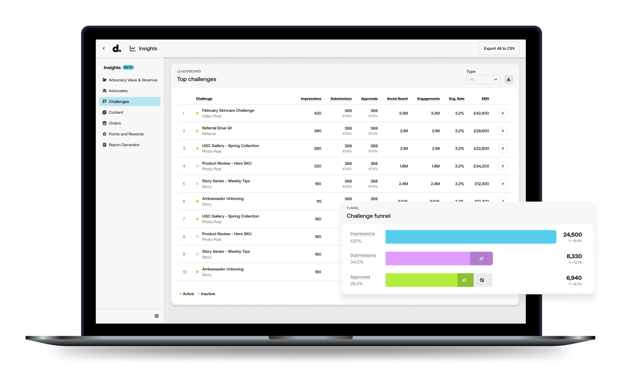 Brand Insights 4